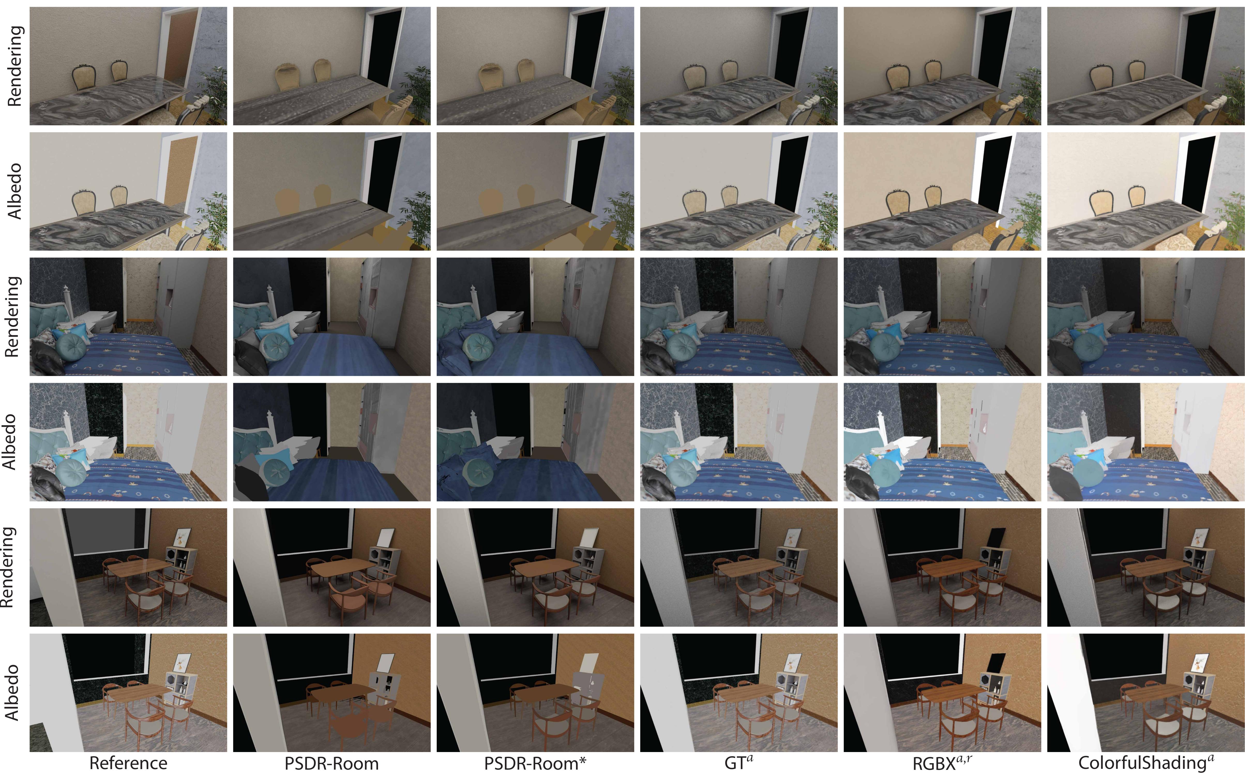 Qualitative comparisons on original camera view.